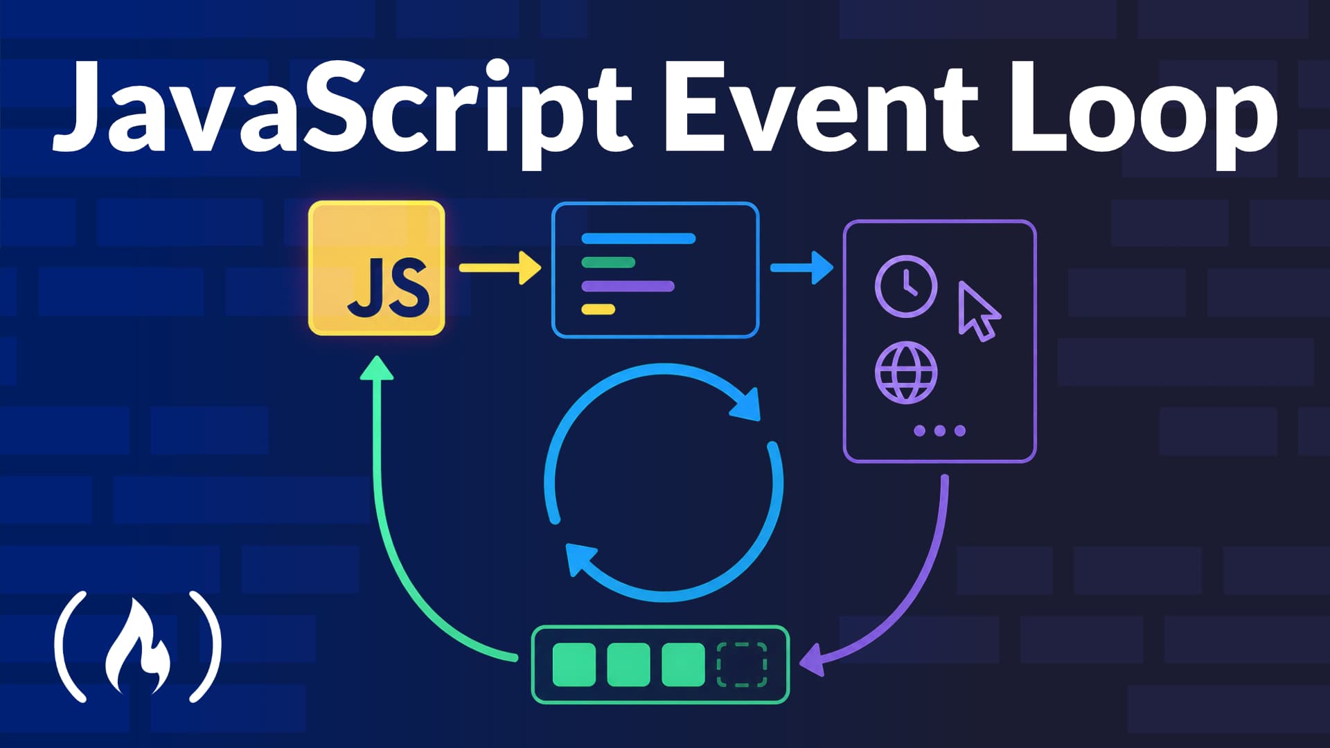 Dominando o Event Loop do JavaScript: curso gratuito explica tudo